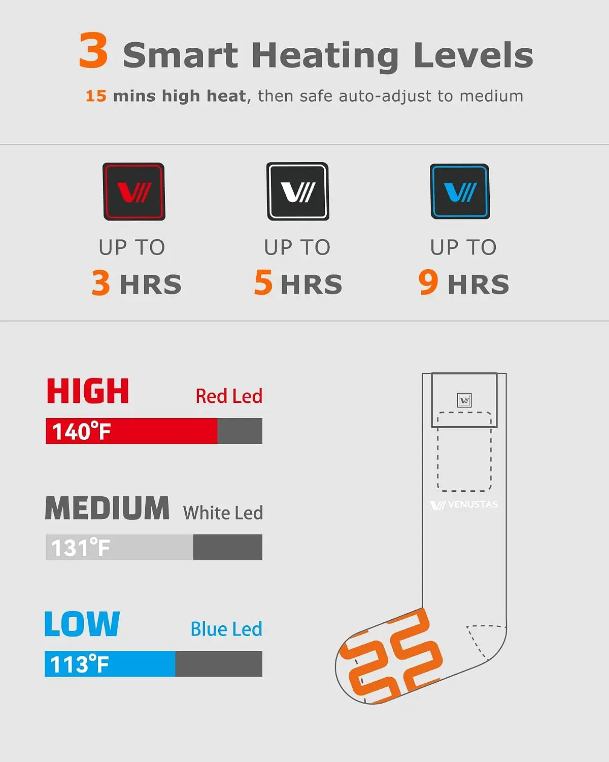 Bestseller Verwarmde Sokken vo - Heated Insole Rechargeable recensie en prijs